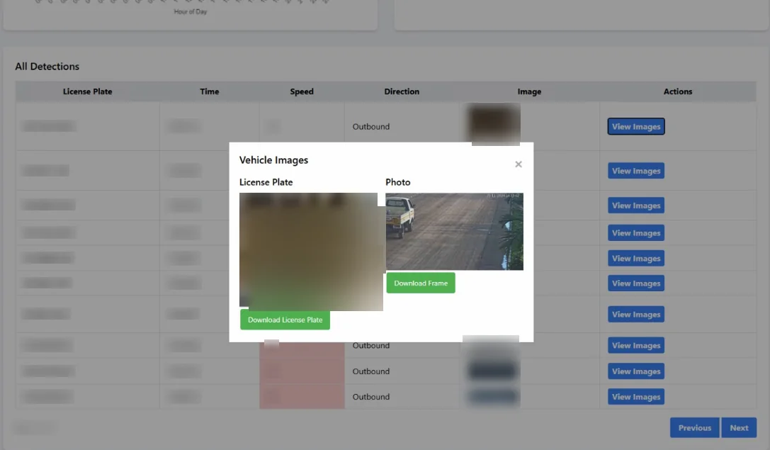Vehicle Speed Detection