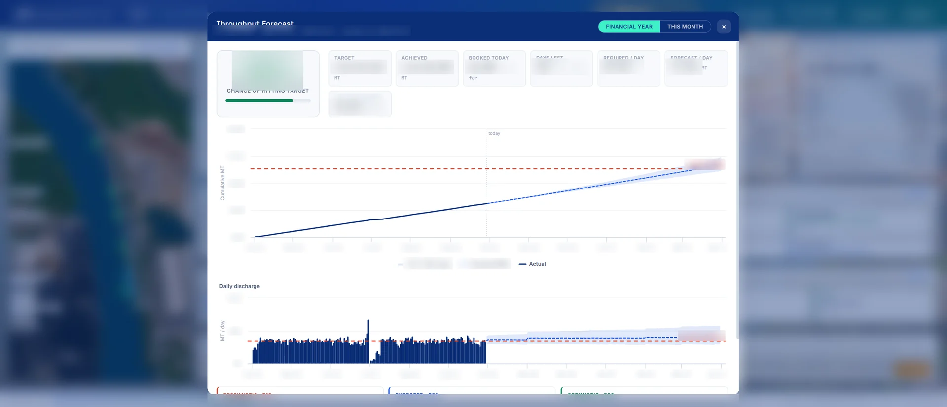 Predictive Analysis on Cargo Handling