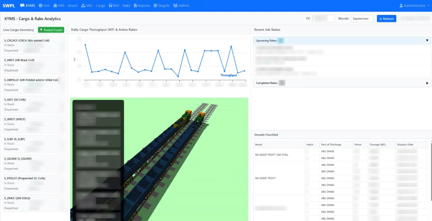 SWPL Operations Dashboard